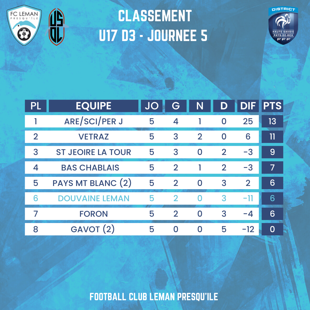 Classement-2