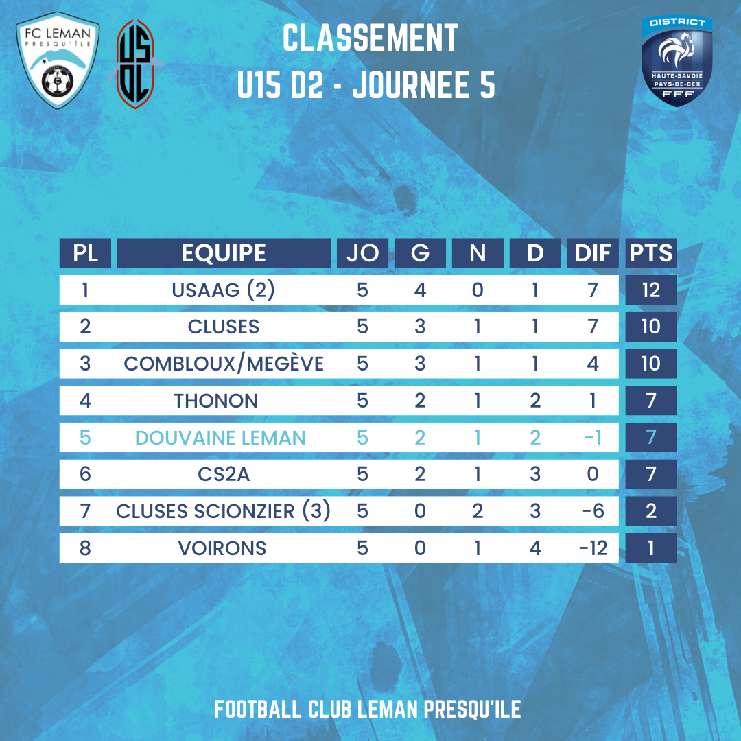 Classement-2