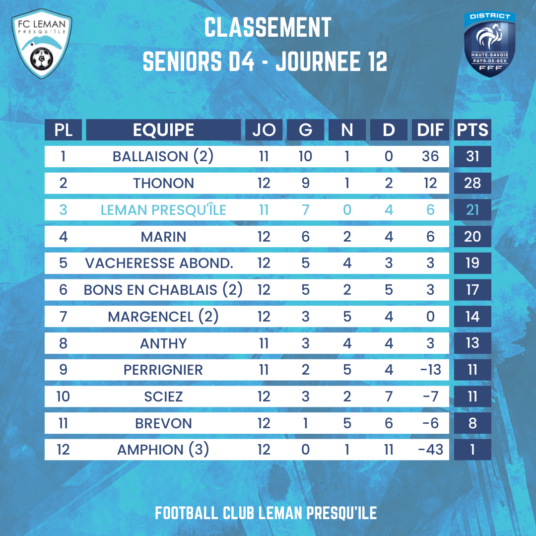 Classement-2
