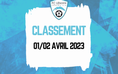 CLASSEMENT | LE CLASSEMENT DE NOS ÉQUIPES
