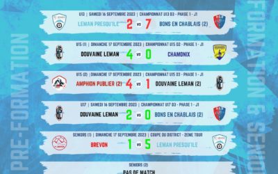 RÉSULTATS | LE BILAN DU WEEK-END DU 16/17 SEPTEMBRE 2023