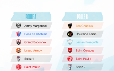 TOURNOI U13 | LE TABLEAU DES POULES U13